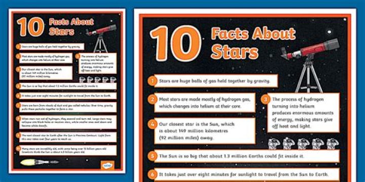 10 Facts On The Actor