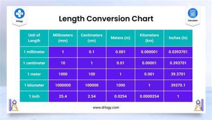 11.3 Millimeters To Inches Converter