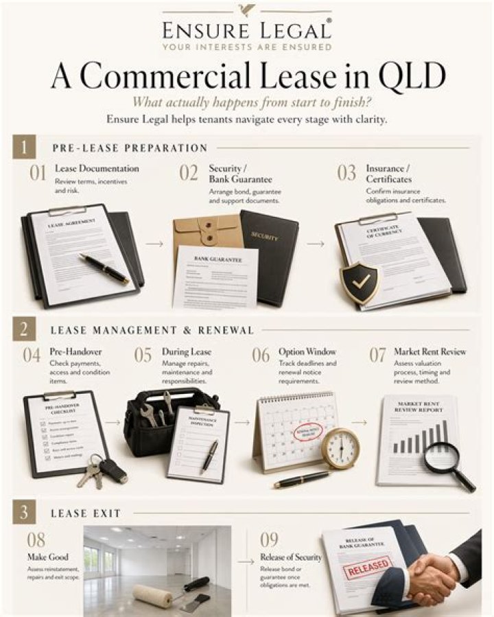 13 Legal Tips for Commercial Property in UT