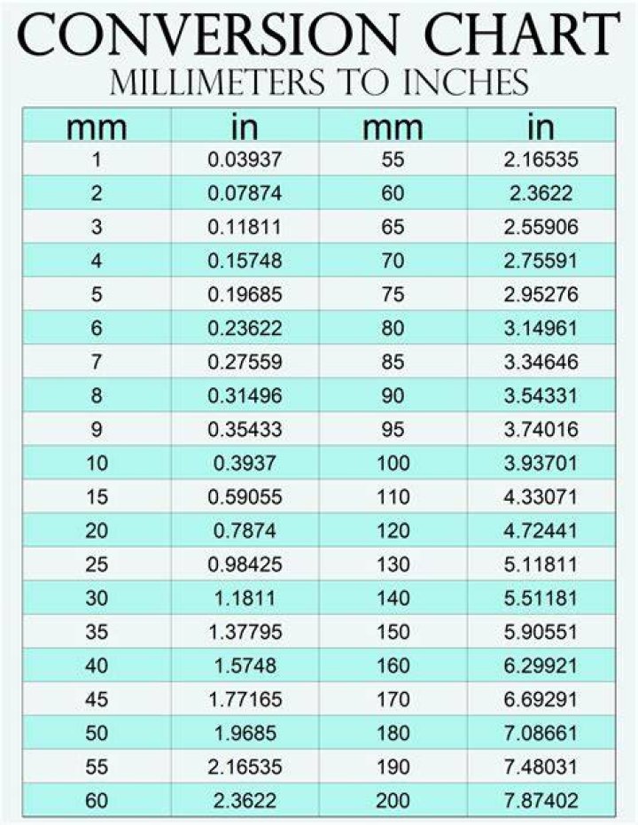 14.7 Millimeters To Inches Converter