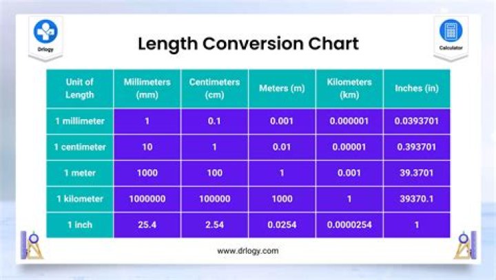 18.3 Millimeters To Inches Converter