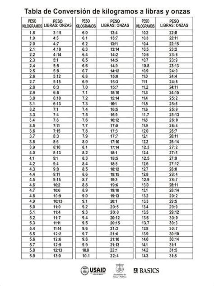 238 Libras en Kilogramos conversor de unidades