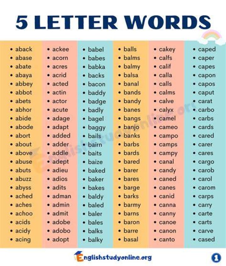 5 Letter Words Starting With AOR
