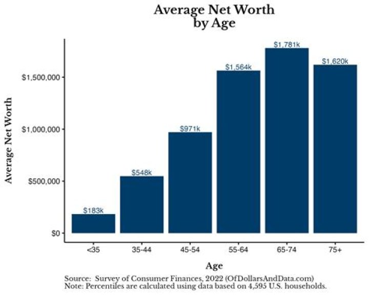 A Complete Profile Of Net Worth, Age, Weight, And More