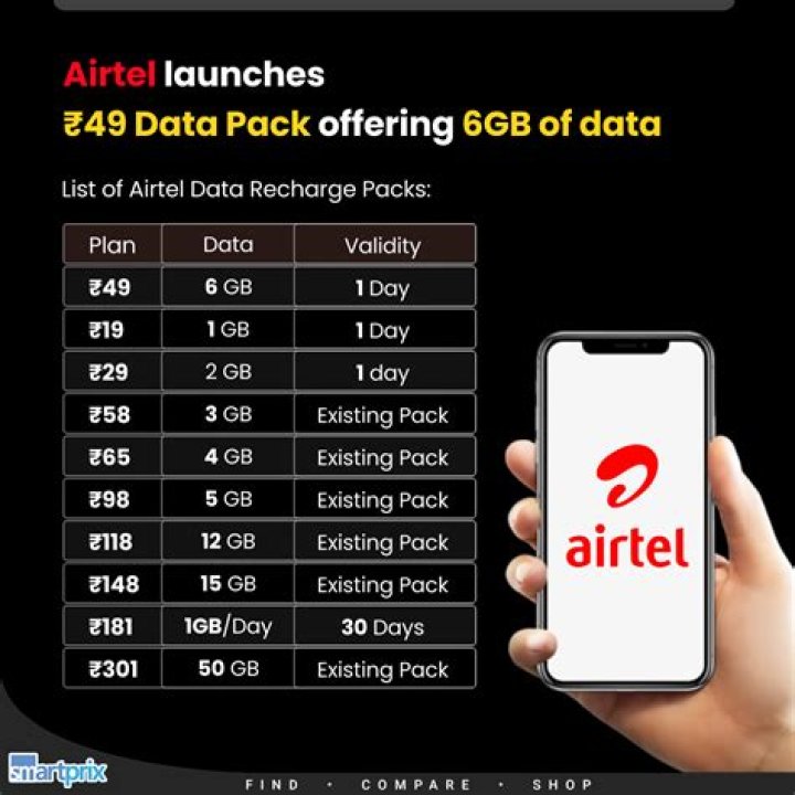 a Full List of Packages in 2024