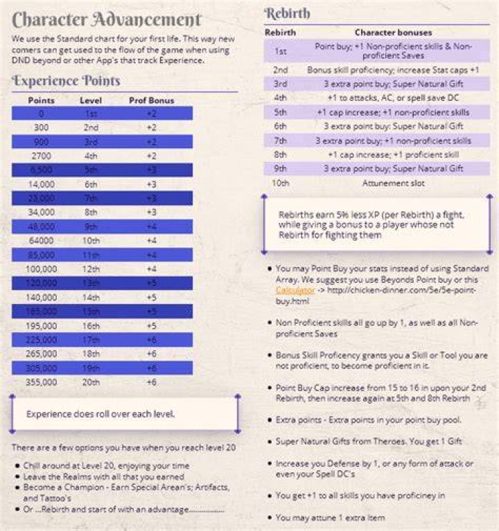 A Guide To Character Advancement Ability Levels