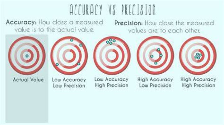 A Journey Of Accuracy, Community, And Personal Fulfillment