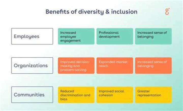 A Journey Of Diversity, Success, And Impact