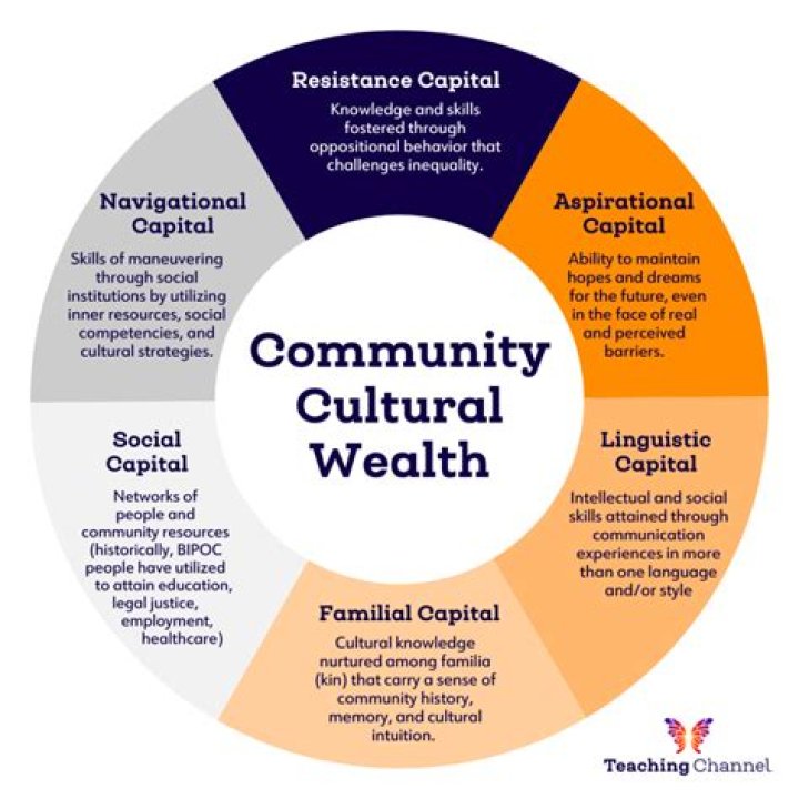 A Journey Of Wealth, Influence, And Conservative Values