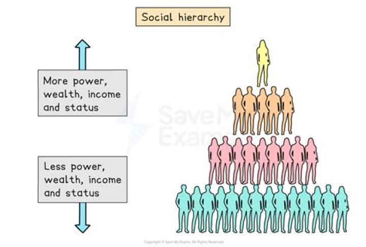 A Journey Of Wealth, Power, And Social Transformation