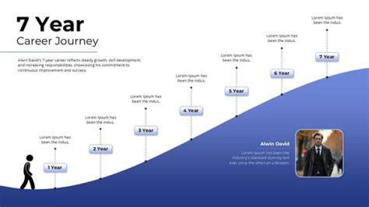 A Journey Through Time And Growth