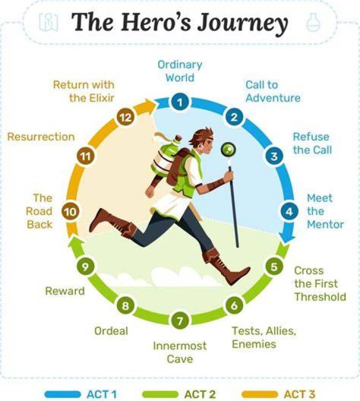 A Renowned Therapist's Journey And Contributions