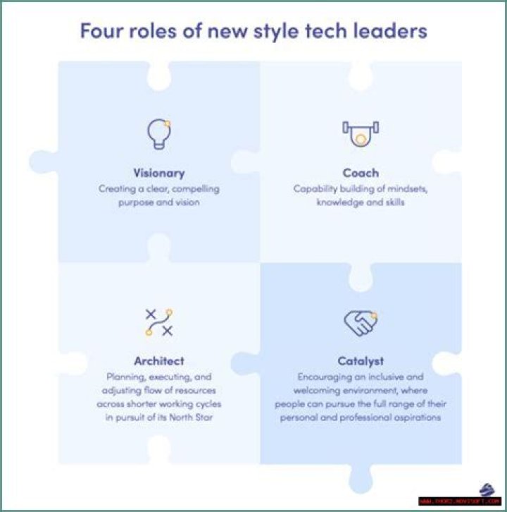 A Tech Visionary And Role