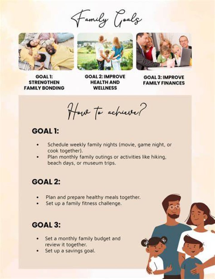 A Timeline Of Love, Challenges, And Goals