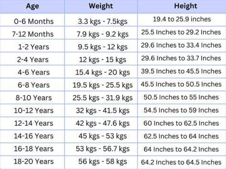 Age, Height, And Football Journey