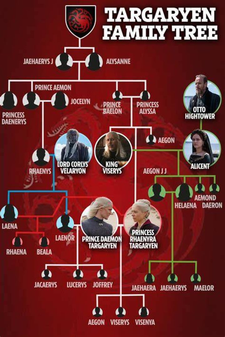 Are J Boog and Marques Houston Related? Their Brother and Family Tree