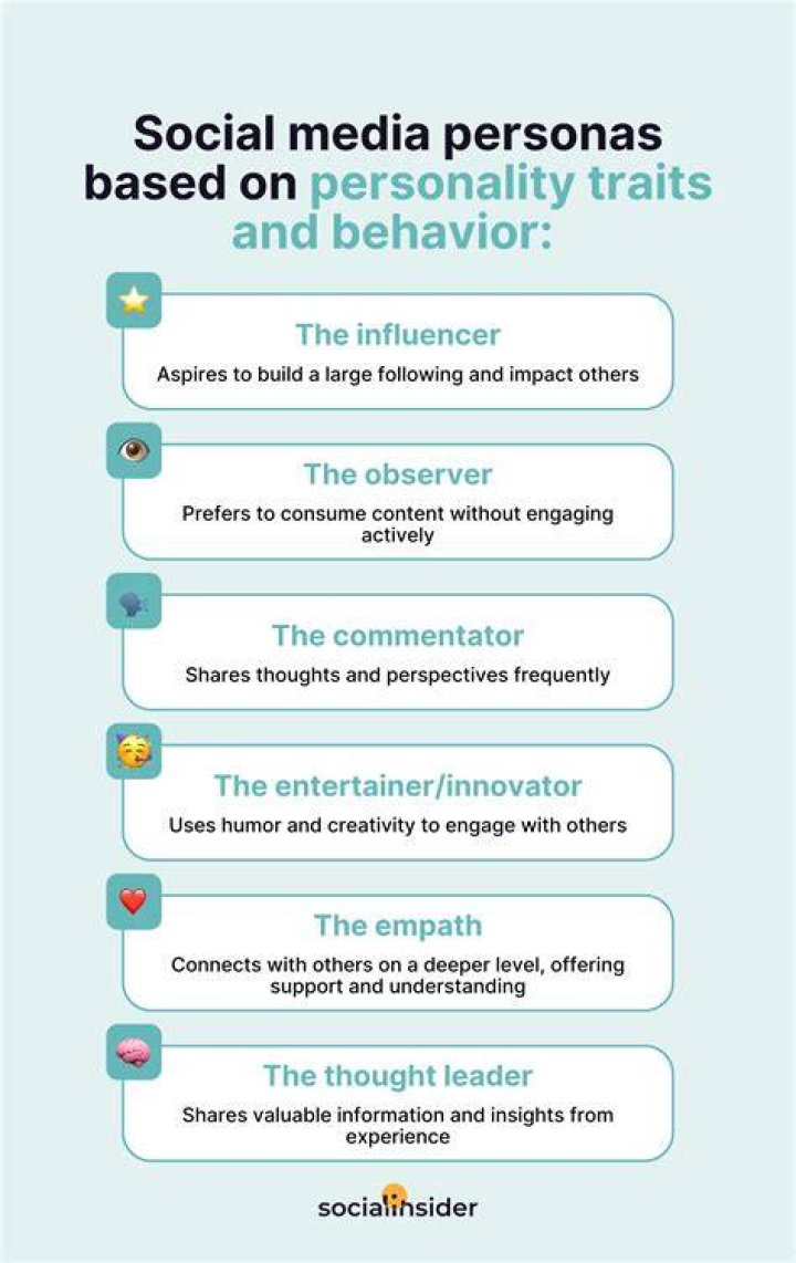 Behind The Headlines And Social Media Persona