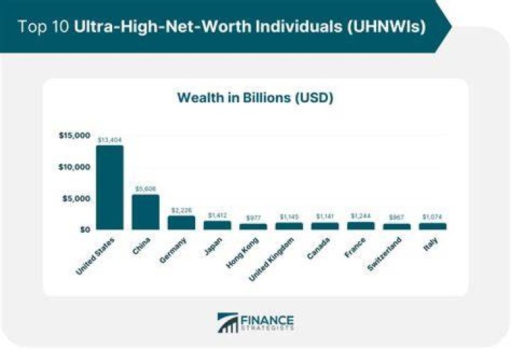 Bruce Rockowitz's Net Worth And Wealth-Building Strategies