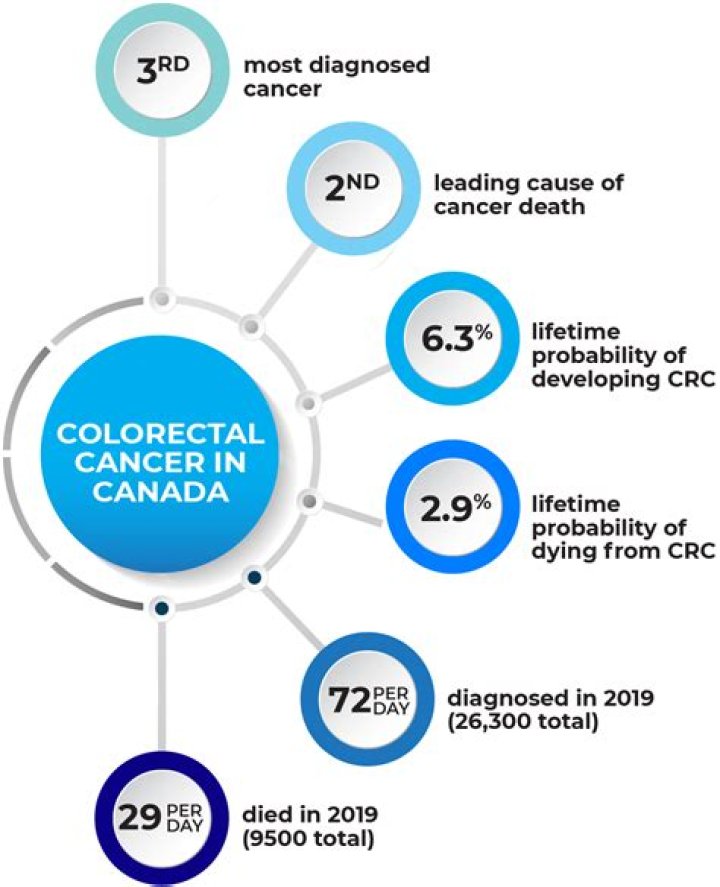 Cancer Linked To Cause Of Death ·