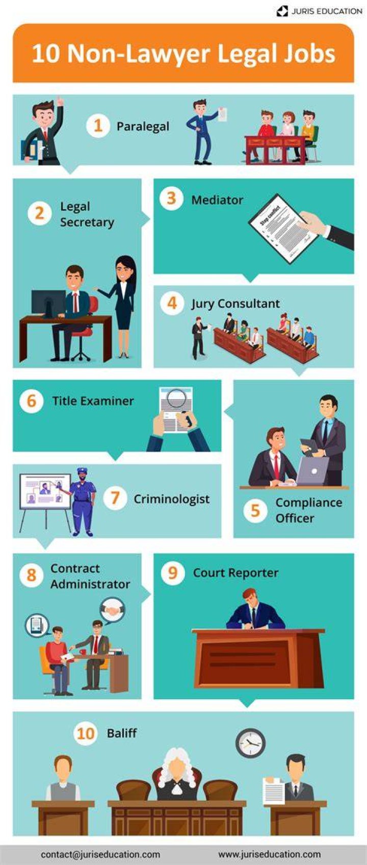 Career & Legal Trouble ·