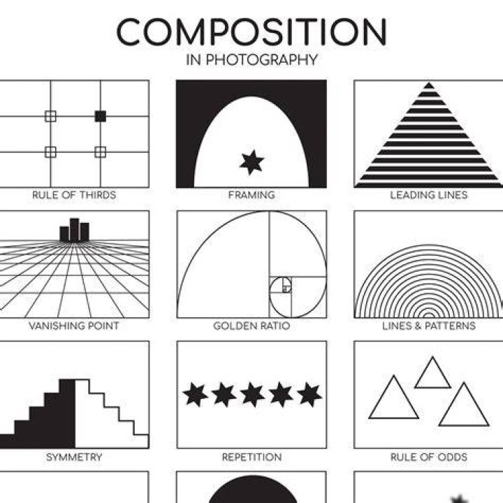 Composition - JamBlog