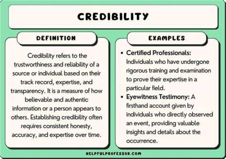 Discover Credible Defense Insights On R/credibledefense