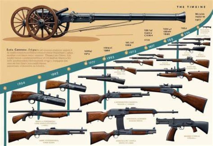 Discover The Hidden Treasures Of Firearms History At Cannons Auctions