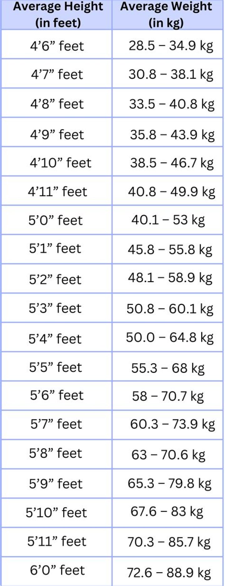 Discoveries About His Weight And Height