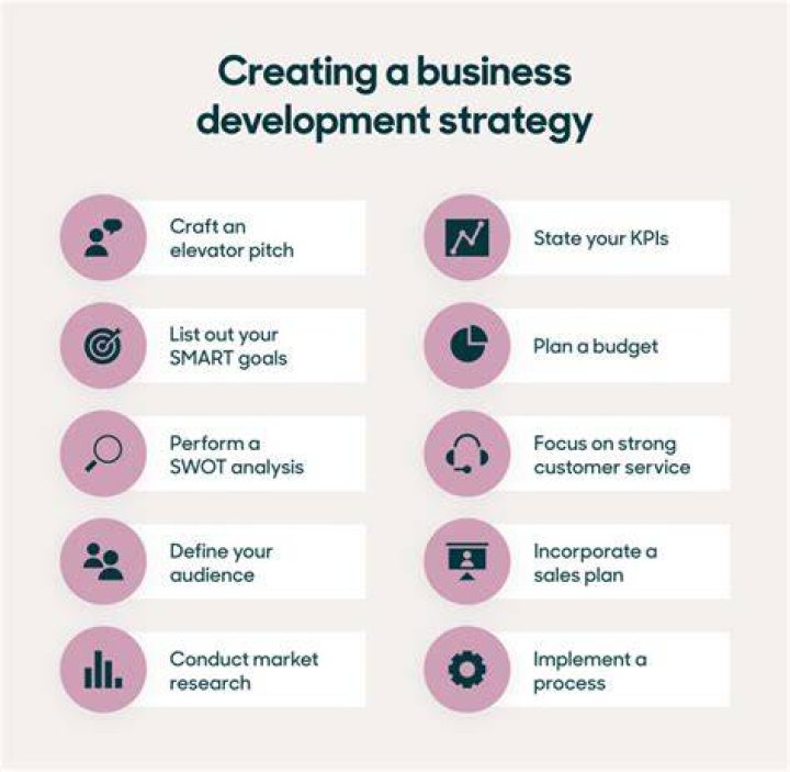 Discoveries And Insights For Business And Development