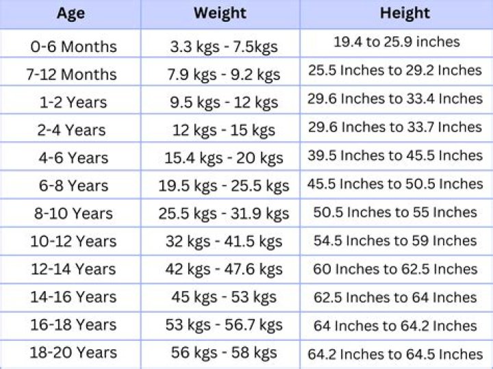 Discovering The True Willie Nelson Height And Weight