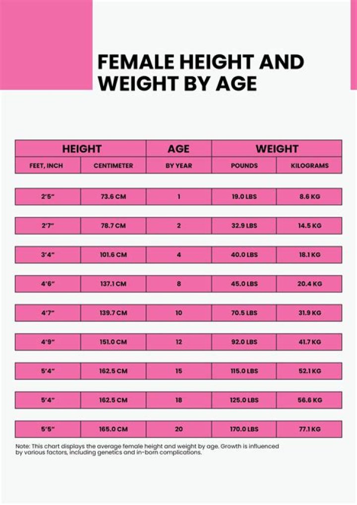 Exploring Height, Weight, Net Worth, and the Journey of Age