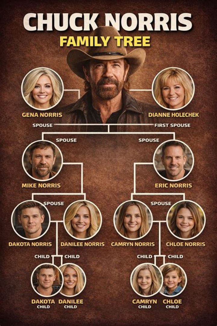 Exploring The Fascinating Chuck Norris Family Tree