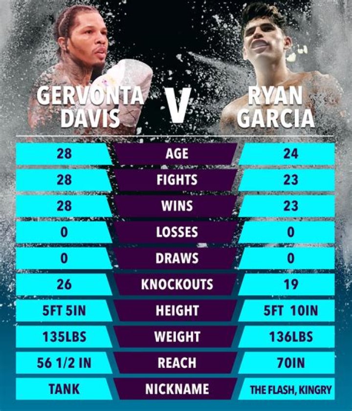 Exploring The Siblings Of Gervonta Davis