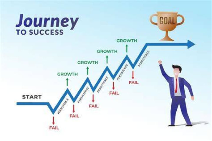 Family Ties And The Journey To Success