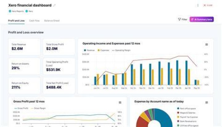 Forbes Projections And Exclusive Insights