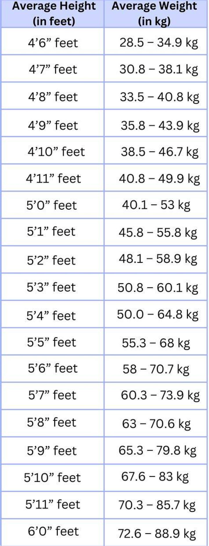 Height, Age, And The Wikipedia Deep Dive