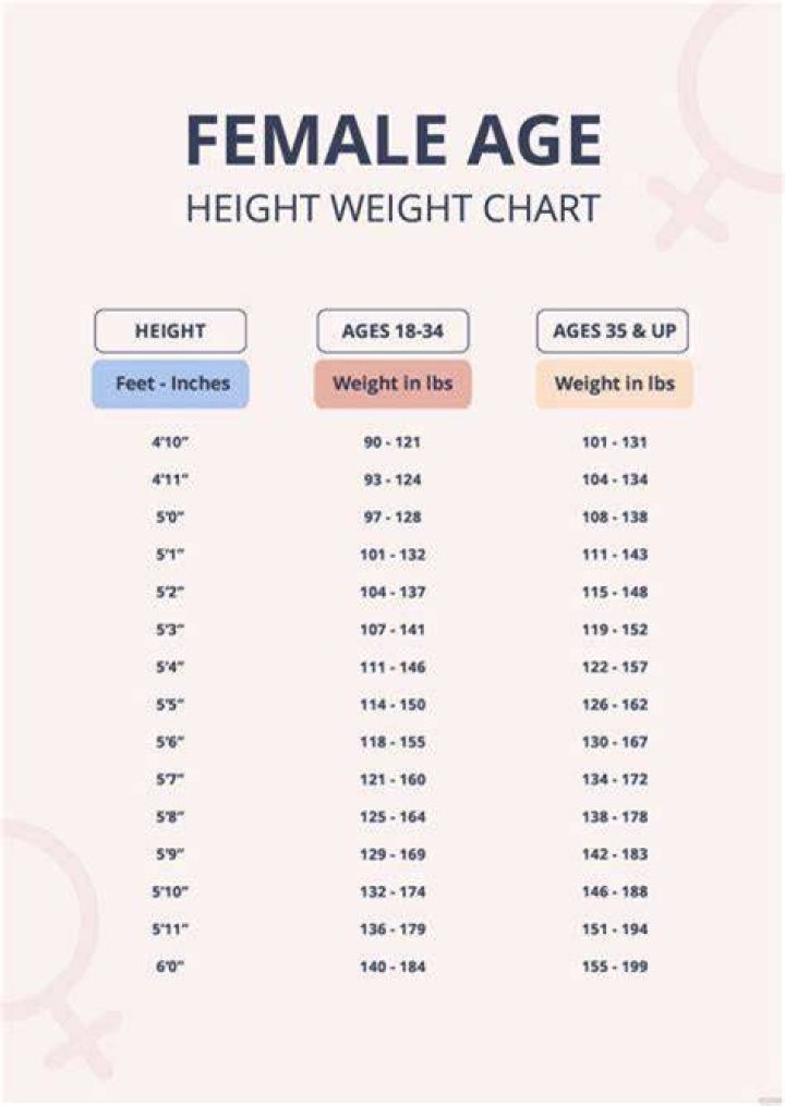 Height, Weight, And Age Unveiled