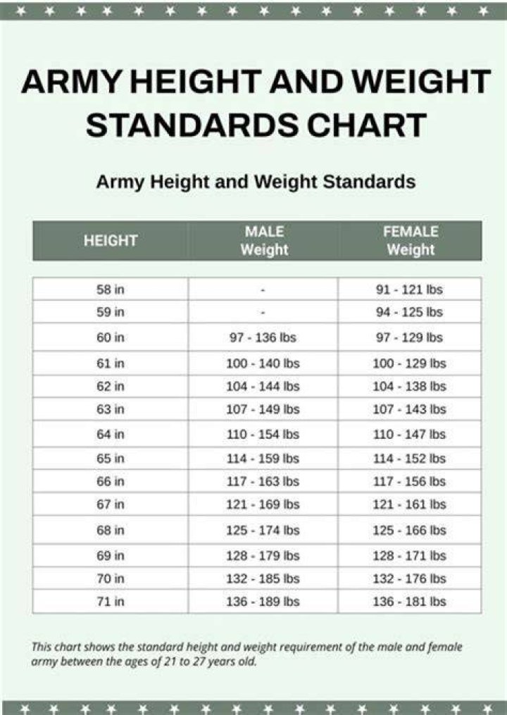 Height, Weight, Net Worth And Beyond