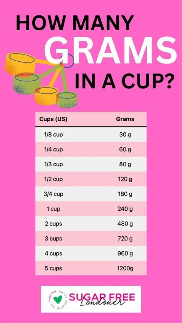 How can I measure 7 grams?