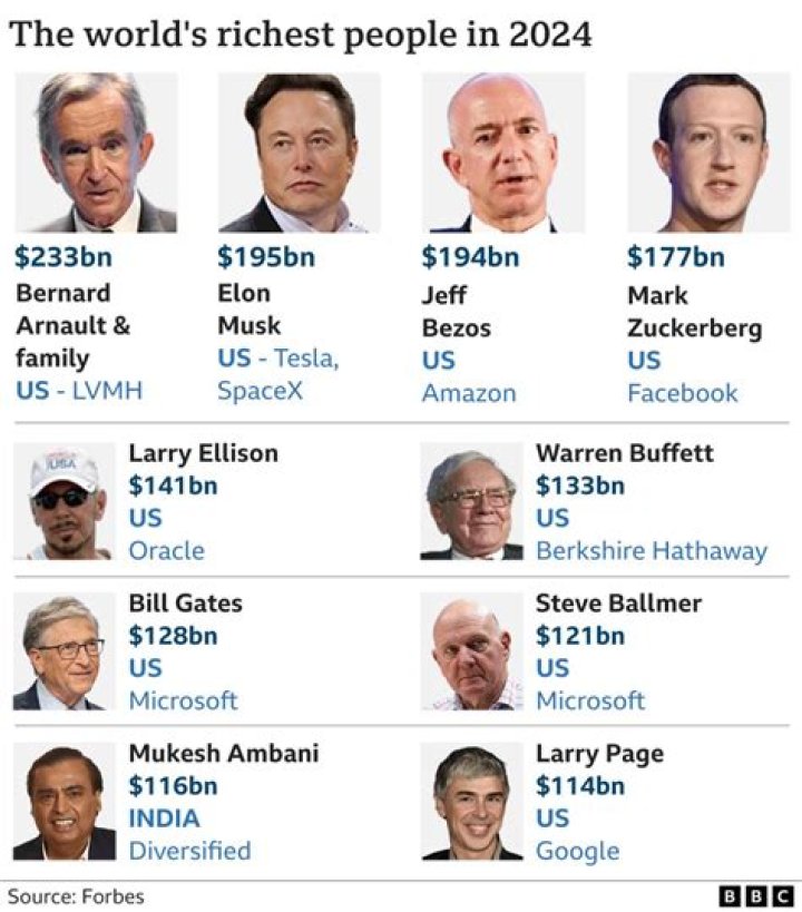 How Rich Is The Cavs Owner?