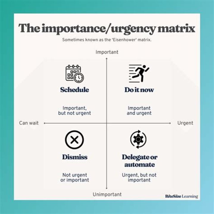 How To Meet The Urgent Need For A Car
