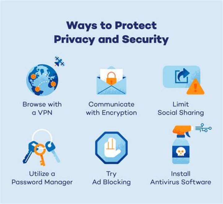 How To Protect Your Privacy After A Leak Like 