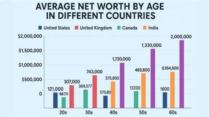 Know About her Height, Age and Net Worth |