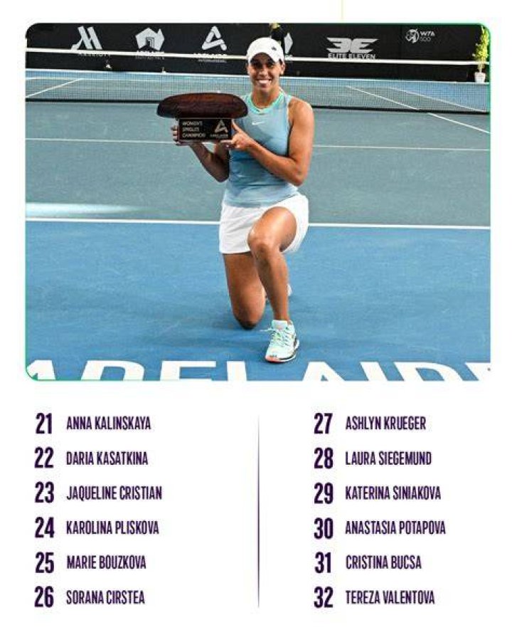 Marie Bouzkova vs Daria Kasatkina: Canada Open 2023 Preview