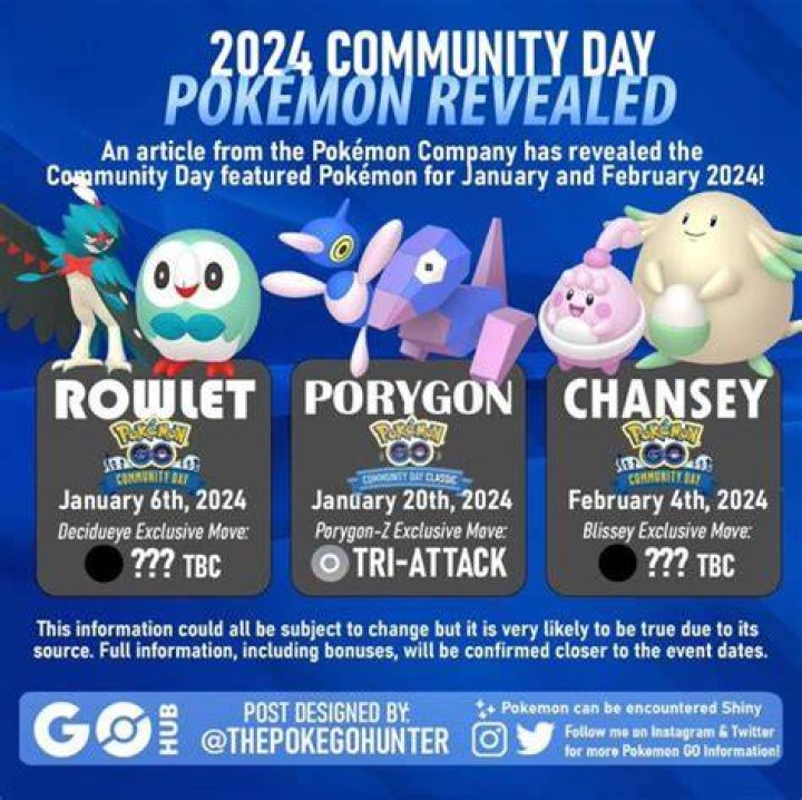 Pokemon Go January 2022 and February 2022 Community Day Dates Announced |