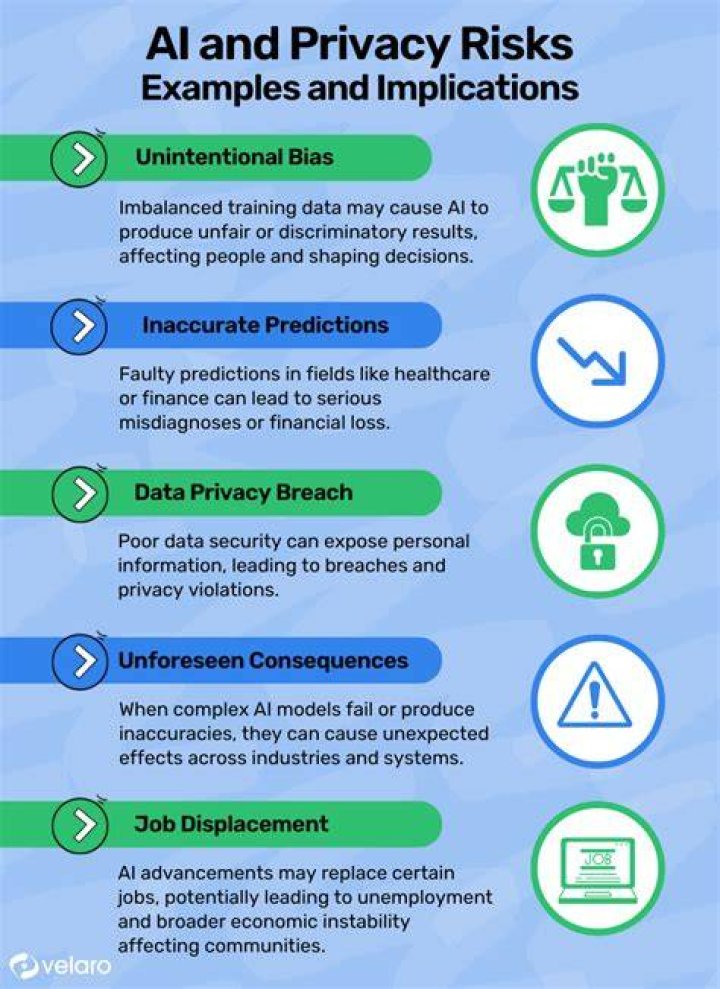Privacy Concerns And Legal Implications