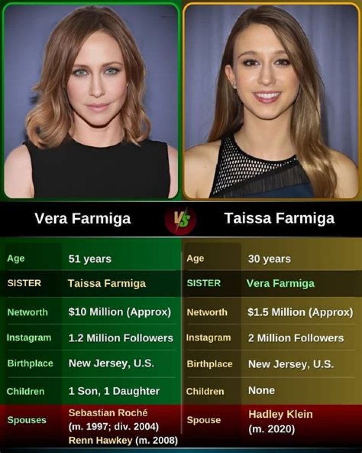 Taissa Farmiga And Her Sister Vera