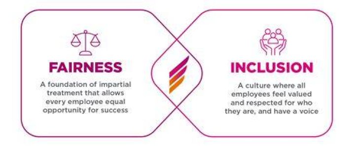 The Battle For Inclusion And Fairness