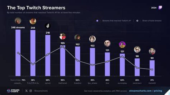 The Impact Of Twitch Streamers' OnlyFans Leaks