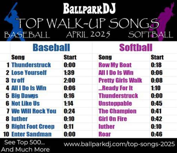 The Ultimate Guide To The Best Walk-Up Songs Of All Time